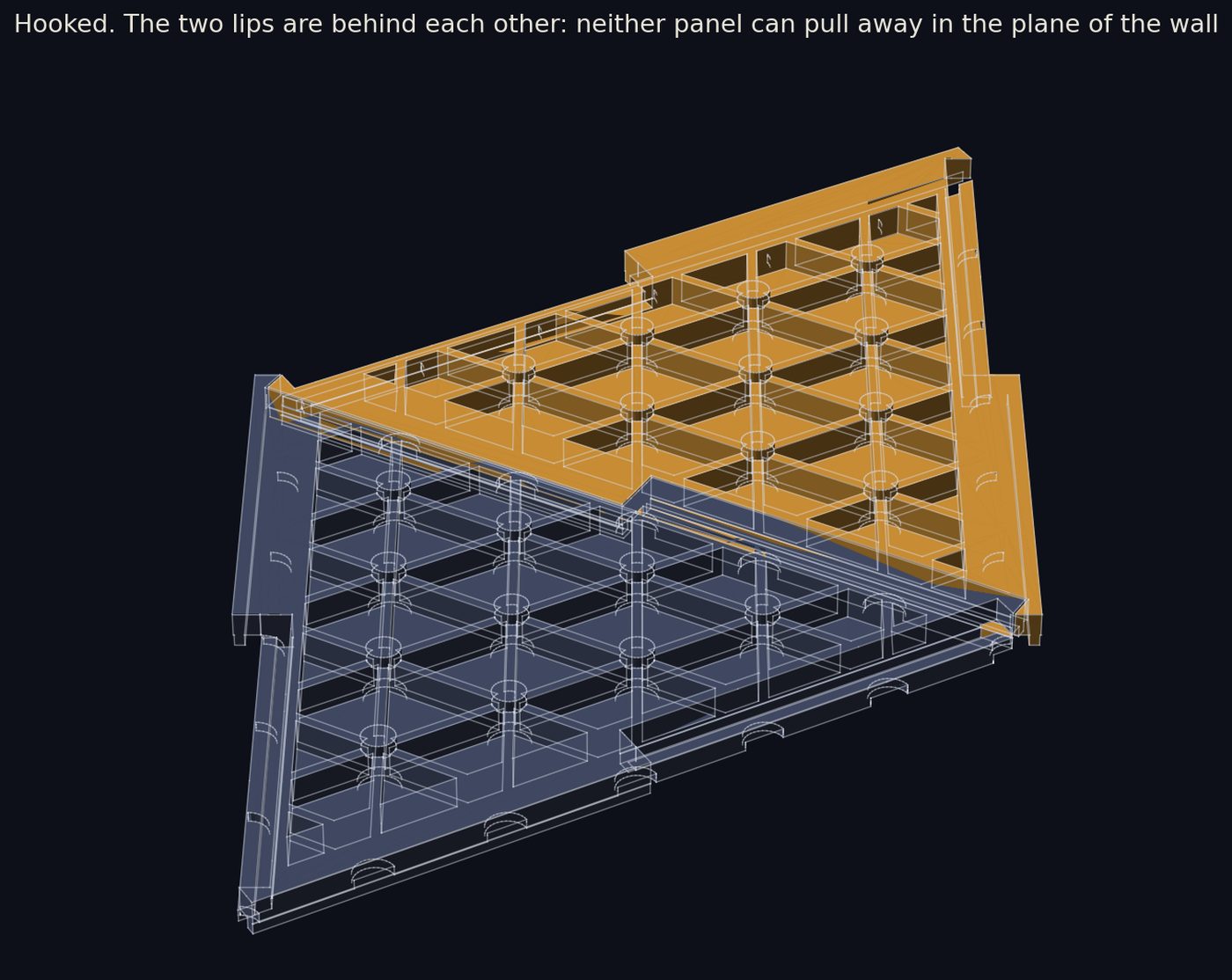 Two triangular panels hooked together: the amber panel's tongue over the blue panel's ledge
